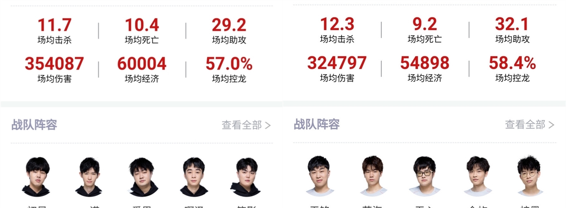 围绕关键词